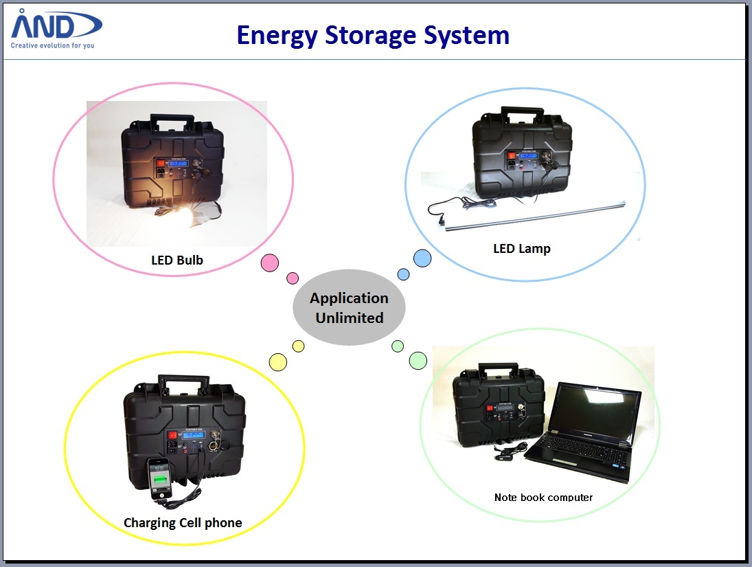 Energy Storage System  Made in Korea